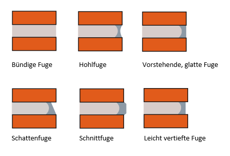 Voegvormen1 (1)