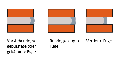 Voegvormen2