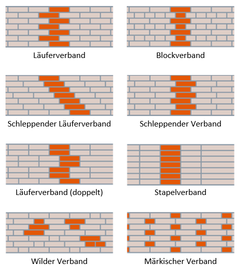 Metselverbanden1 DU