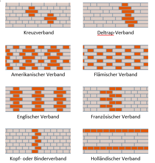 Metselverbanden2 DU