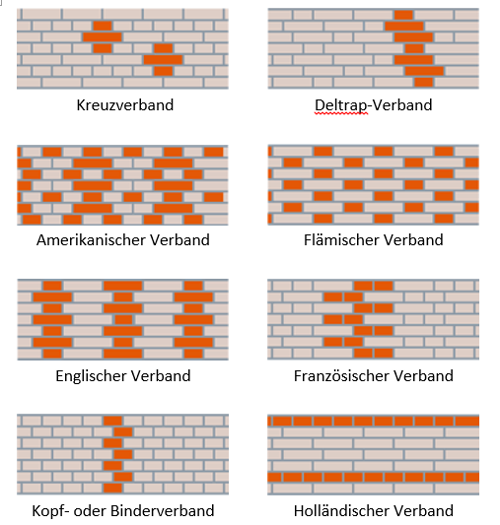 Mauerwerksverbände 1